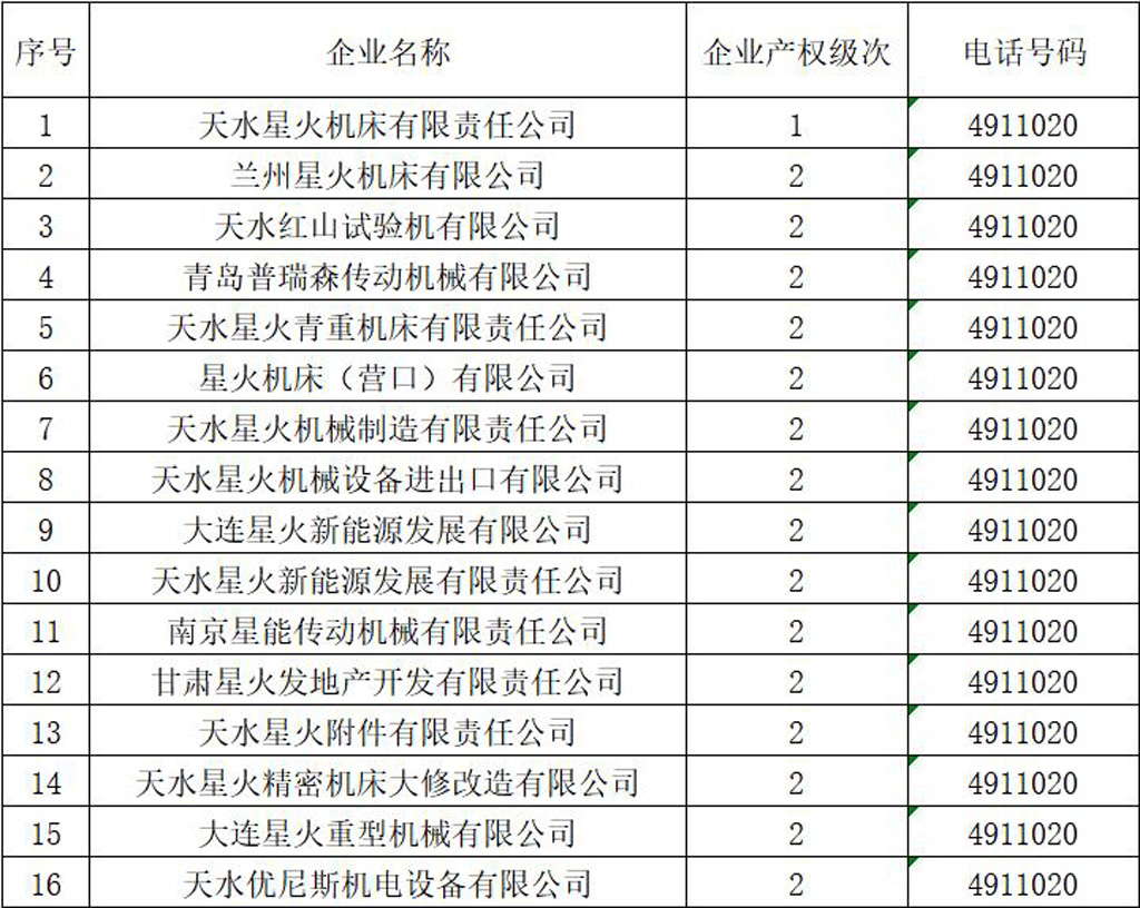 我公司及所属企业名单