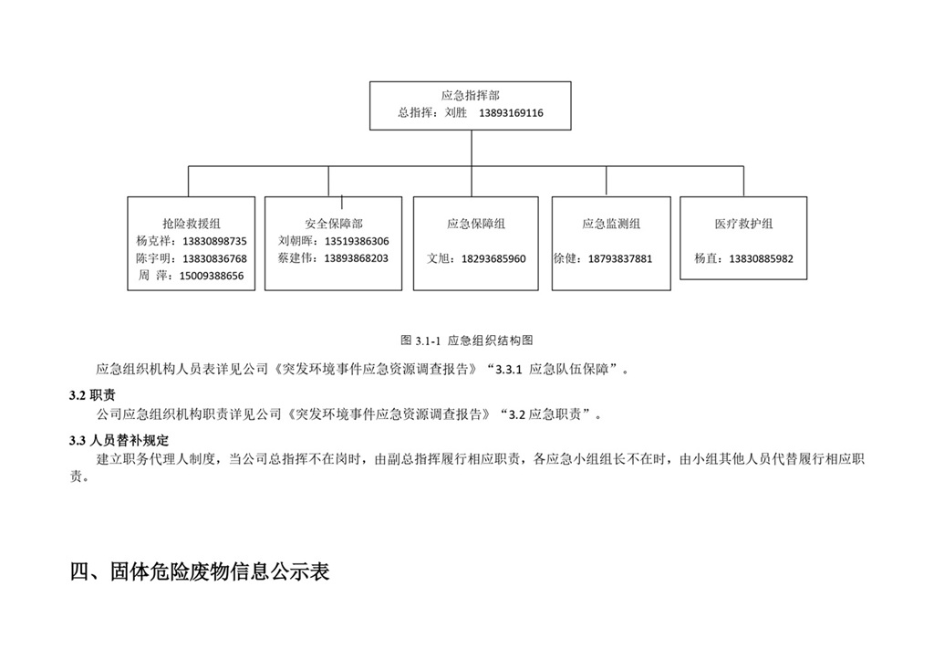 危废信息公示_page-0007