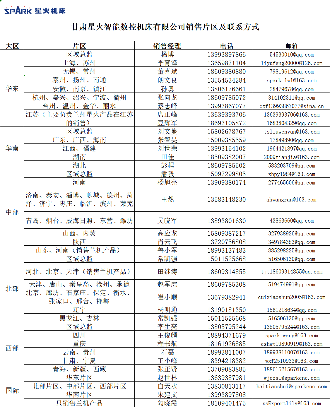 b626ea0e3cf434170b4ca05ebc42ed9b